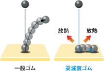 MIRAIEの制震機構 1