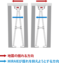 MIRAIEの制震機構 2