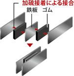 MIRAIEの制震機構 3